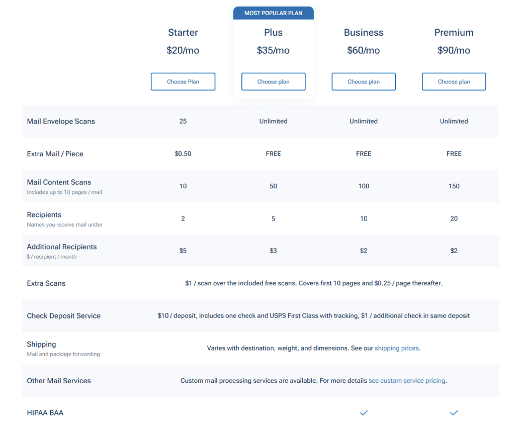 Virtual Post Mail Pricing