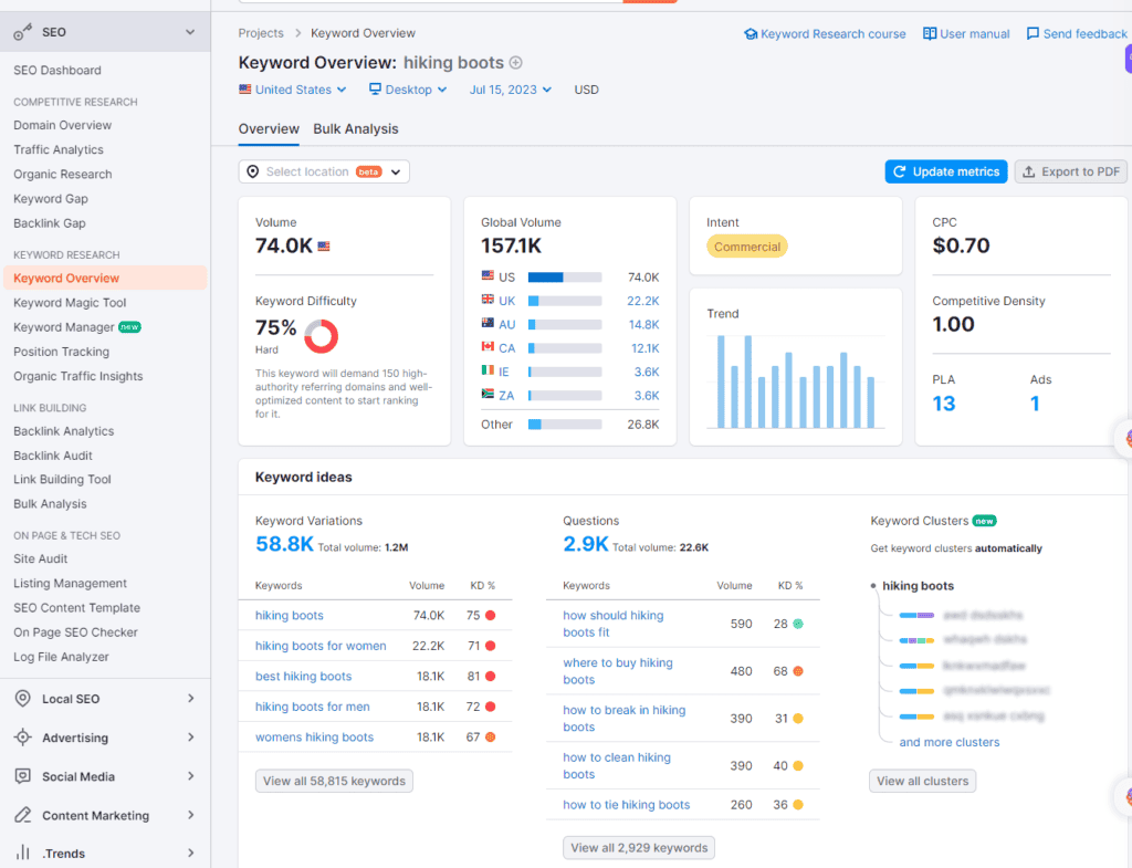 Semrush Keyword Overview for hiking boots