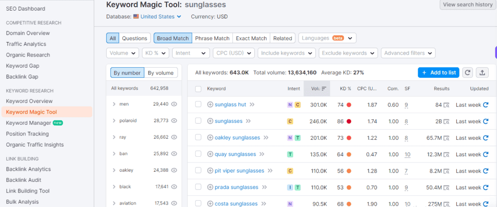 Semrush Keyword Magic Tool - sunglasses