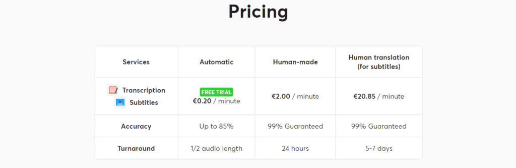 Happy Scribe Pricing