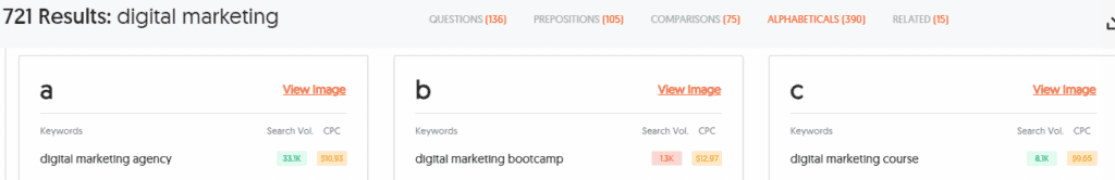 AnswerThePublic Keyword Combos