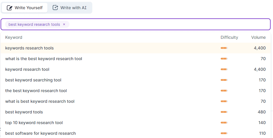 Surfer SEO Content Editor - Write Yourself - Keyword Suggestions