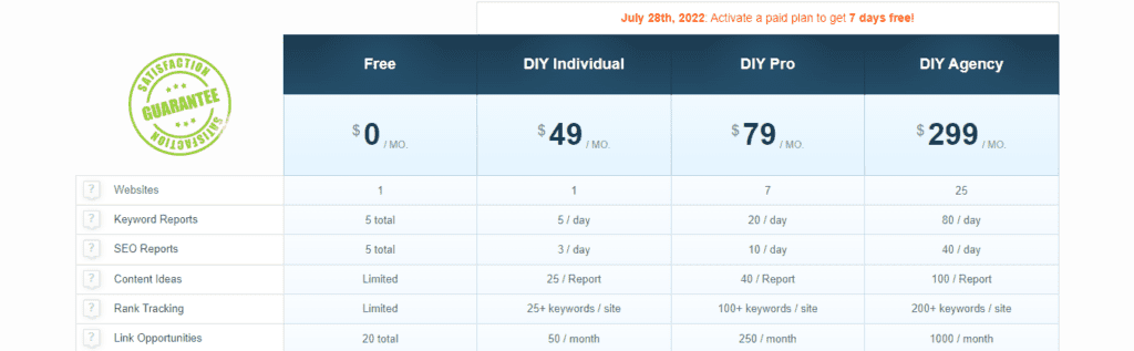 CanIRank Pricing