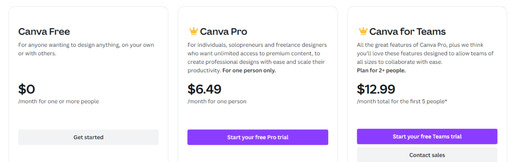 Canva Pricing