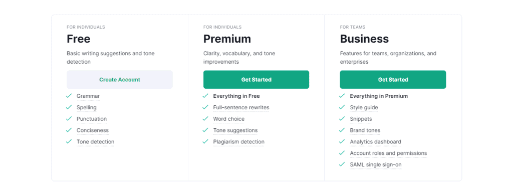 Grammarly Pricing