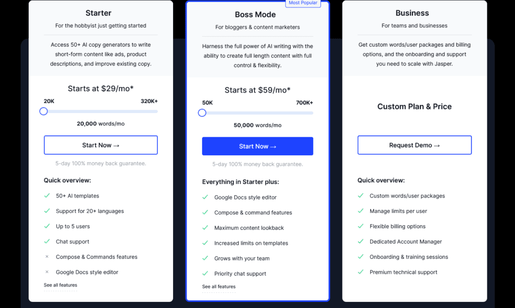 Jasper AI Pricing