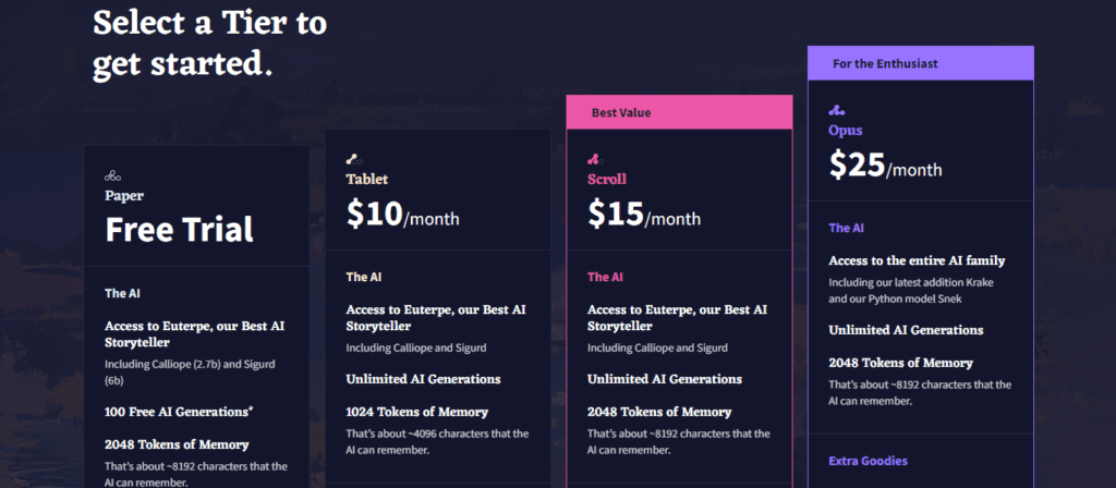 NovelAI Pricing