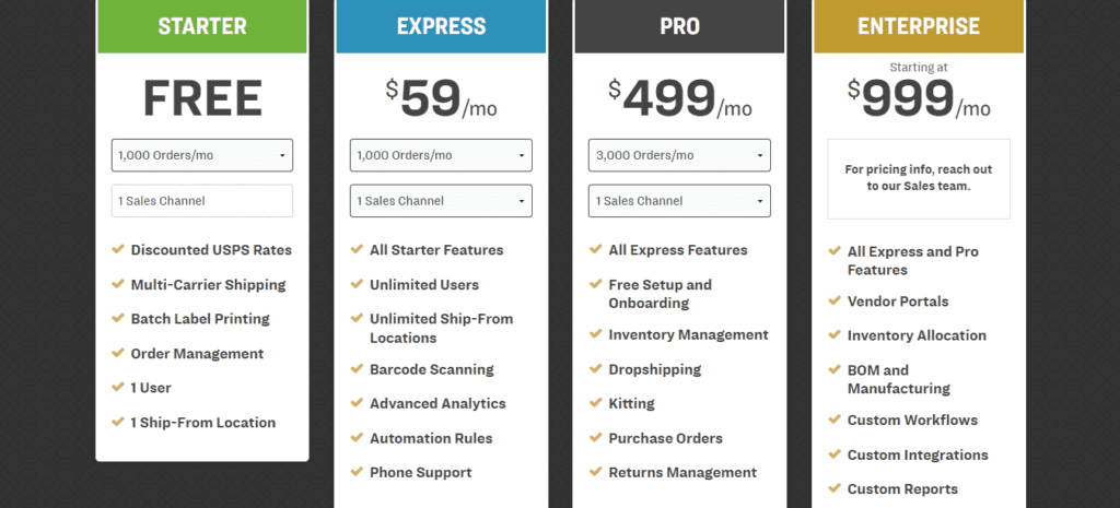 Ordoro Pricing