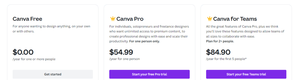 Canva Pricing