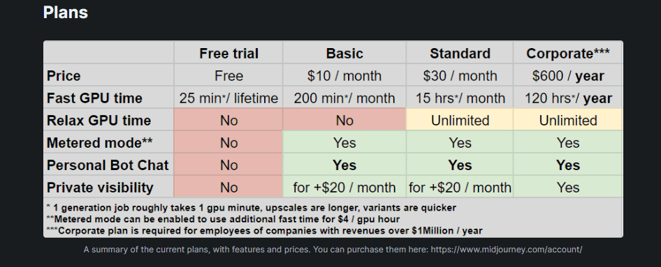 Midjourney Pricing