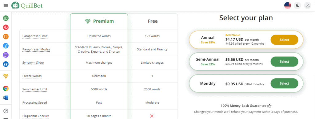 Quillbot Pricing