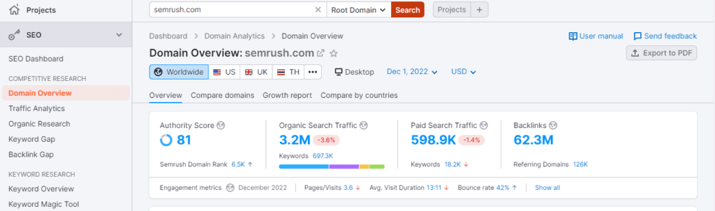 Semrush domain overview