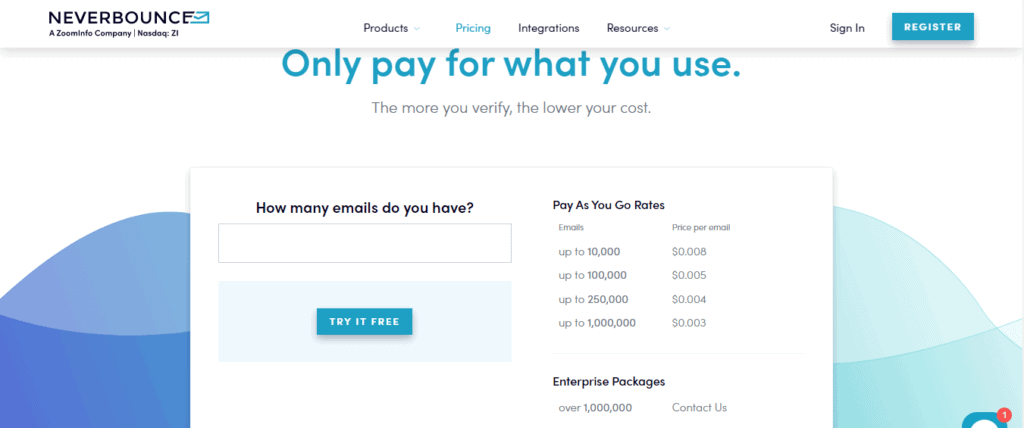 NeverBounce Pricing