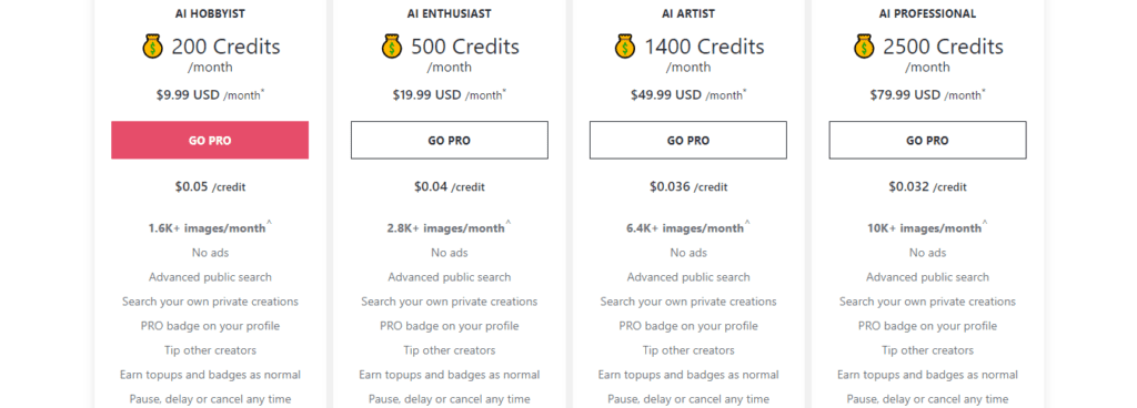 NightCafe Creator Pricing