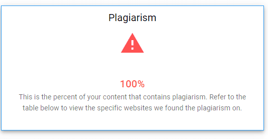 Plagiarism Report on Originality.AI