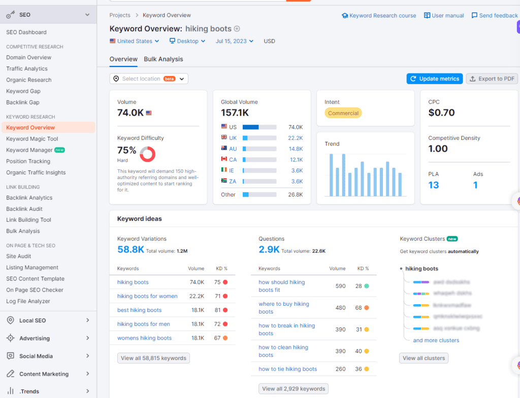 Semrush Keyword Overview for hiking boots