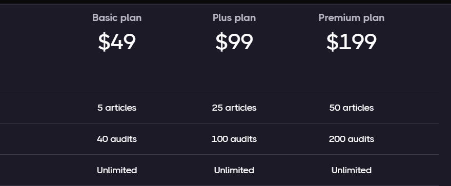 SEO.ai Pricing