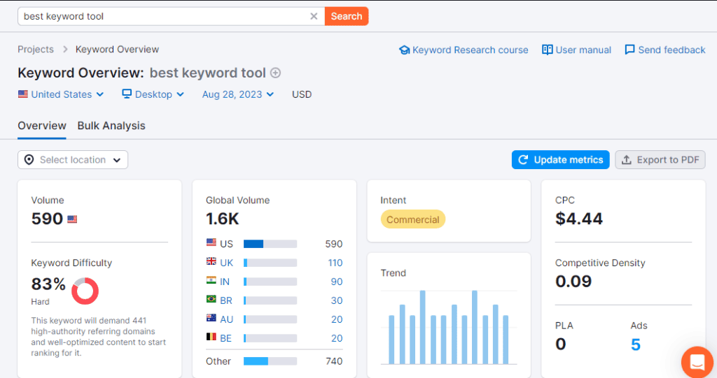Outil de présentation des mots clés Semrush - Résultats