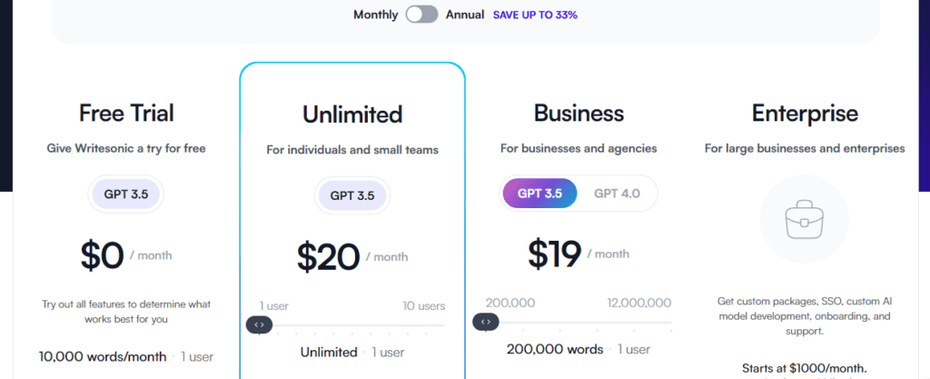 Writesonic Pricing