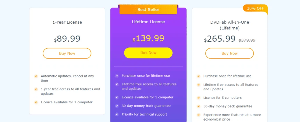 DVDFab المكبر AI التسعير