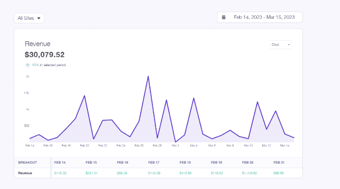 Lasso - Affiliate Revenue Tracking